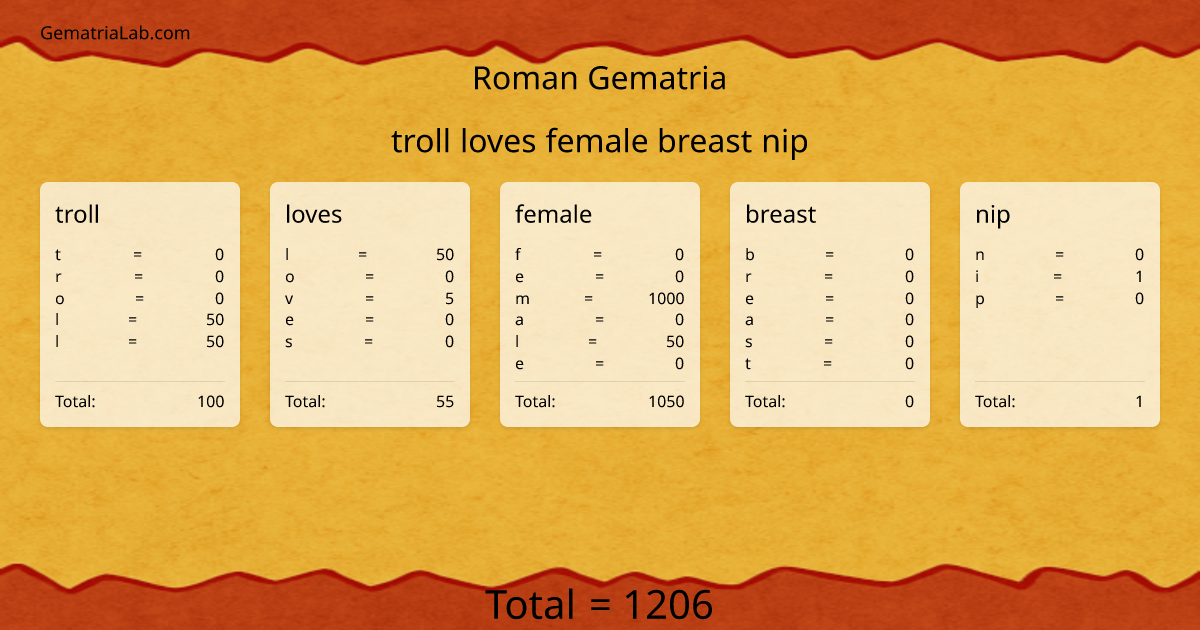 troll loves female breast nip in roman Gematria